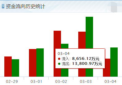 股市 南京化纤后市如何?