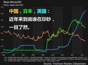 超发货币房价能不涨吗