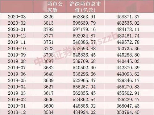 A股到底还有多少投资人