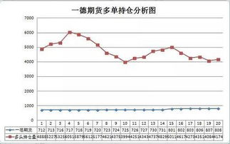 期货增仓区域是什么在哪看