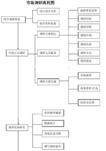 企业开展市场调研的主要原因是什么