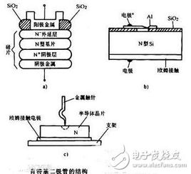 肖特基二极管怎么测量 万用表检测肖特基二极管的好坏 全文