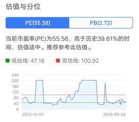 农业股票到底什么时候才能涨啊？