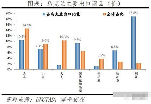 俄乌局势对全球及中国经济的影响分析