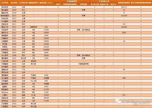 中国基因检测公司排名靠前是哪家?