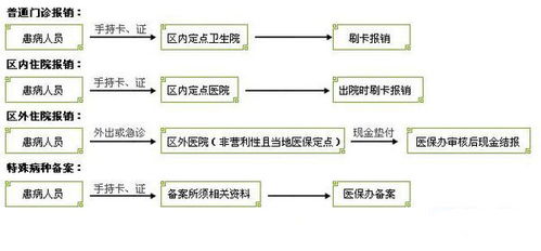 宝鸡市职工医保门诊可以报销吗(宝鸡市社会医疗保险法)