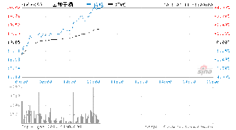 观蕴金种子酒市场价格？