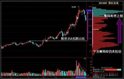 股票已经跌到了历史新低了,为什么还会有主力资金,一篇文章告诉你