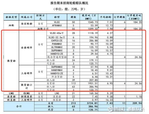 BDI指数是指什么？