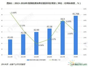 我国能源消耗状况分析