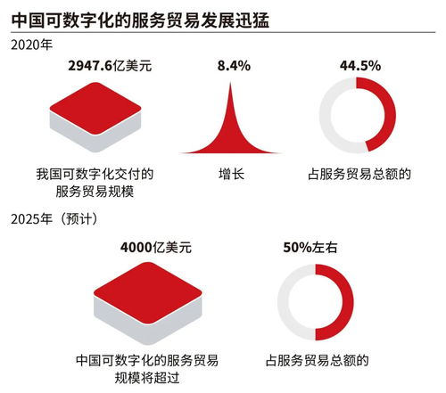 粤港澳大湾区贸易畅通新局 开放合作水平提升,争创全球数字贸易发展新高地 