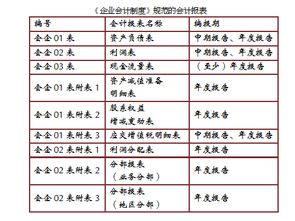 管理费用率的管理费用