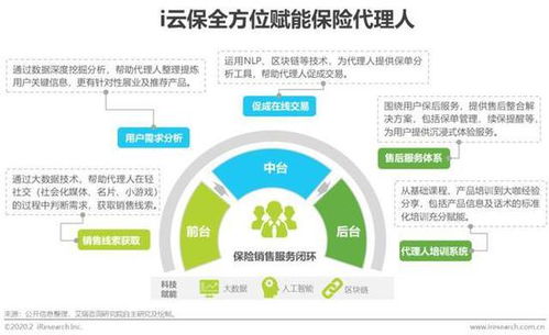 全球联保的保险的好处平安保险在国内保的,出国还管用吗