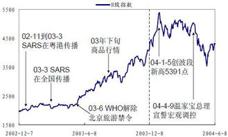 股票中期货是什么