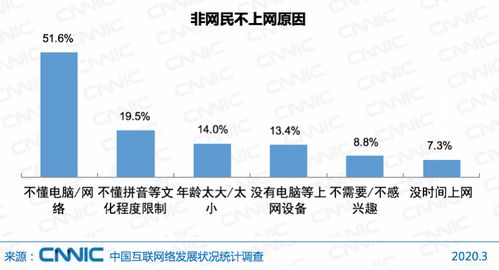 从七月起全国免费上网是真的吗(中国什么时候可以免费上网)