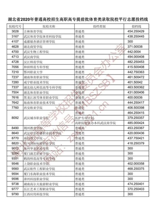 高考志愿专科录取结果什么时候出来,专科什么时候出结果(图2)