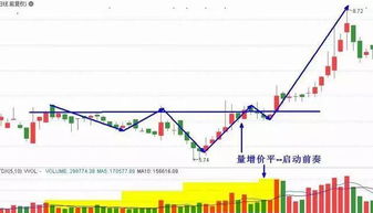 请求高手给分析一下我5.53元买进的600533这只股票明天的走势怎样