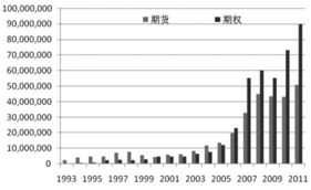 东莞期权开户找哪个期货公司？鸿海期货可以开吗？