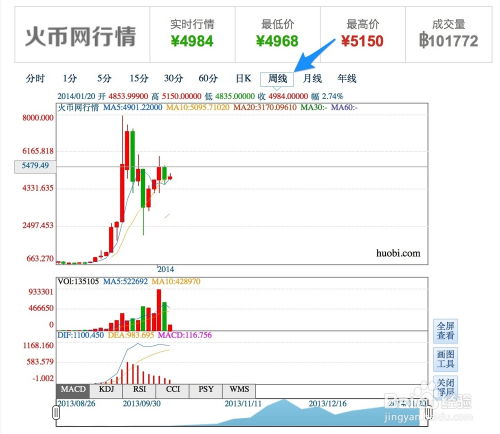 bty价格今日行情,比特币最新实时价格行情