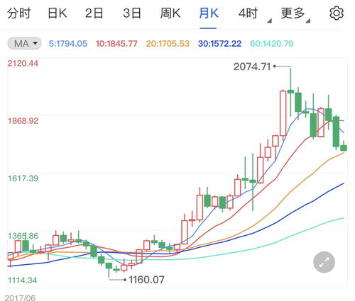 投资黄金和投资股票哪个风险更小？如何投资黄金？