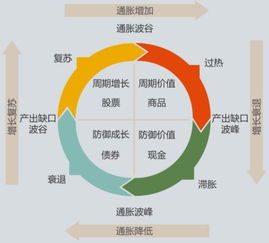 想知道证券，基金，期货类行业的具体工作是干什么的。