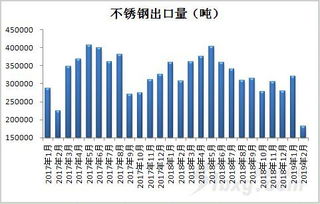 钢铁板块创6年新低预示着什么？