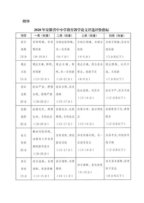 2015育人杯全国教育教研论文大赛什么时间公布获奖名单结果 