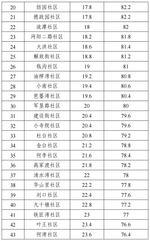 排名来了 八月份城市管理工作考核情况通报