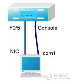 最全计算机网络专业知识大全