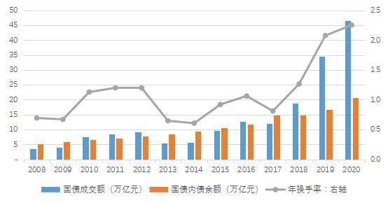 我国的国债怎么出来的