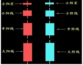 股票开户须要注意那些问题