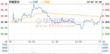 600114东睦股份股票行情如何?