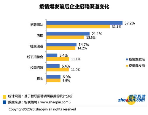 年前辞职却因疫情只能待业在家,怎么办