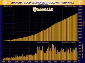 上海黄金交易所一周交易时间是和股票一样吗，周一到周五。还是如何。