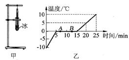 在探究水的沸腾实验中,有两组同学分别使用了A B两套装置 如图甲所示 来完成实验 1 为了缩短加热时间,选择 选填 A 或 B 套实验装置好一些 