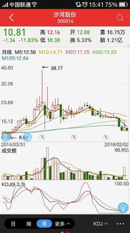 沙河股份怎么一直下跌