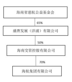 个人股权可以捐赠给慈善机构吗