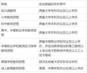 2017下半年福建省中小学教师资格考试 笔试 公告 