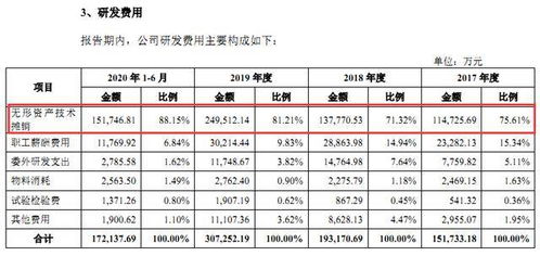 年末分公司上交折旧摊销进哪个科目