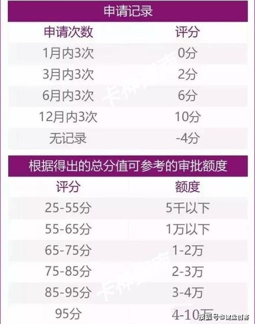 揭秘信用卡 综合评分不足 的原因,学会解决方法,轻松下卡