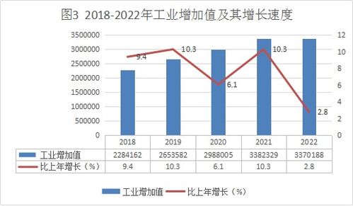 2022年重庆市荣昌区国民经济和社会发展统计公报