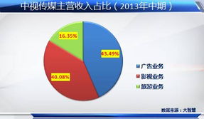 3.6亿盘子的股票重组成功后,股价会怎么样