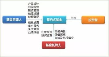 契约型基金锁定期18个月，到期必须卖出吗