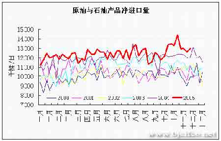 EIA石油报告解读 原油受冷空气影响大幅回升 3