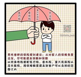 客群 男性客户保险营销技巧,快打包带走吧 