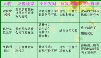 真理诞生于一百个问号之后一文中所列举的三个事例都有什么特点 