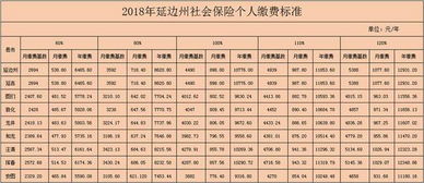 城乡一级养老保险交多少年城乡居民养老保险需要交多少年 