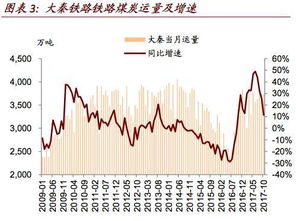 帮我看股票，你感觉好的一只股票，从宏观经济分析，公司分析，行业分析这三个方面去