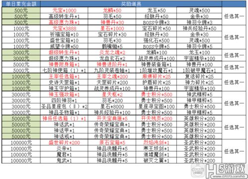 斩幻想（0.05折南天门）单日大额充值活动