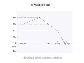 案例分析：你认为星巴克咖啡成功的关键是什么?试从服务的特性谈谈你对提升服务品牌